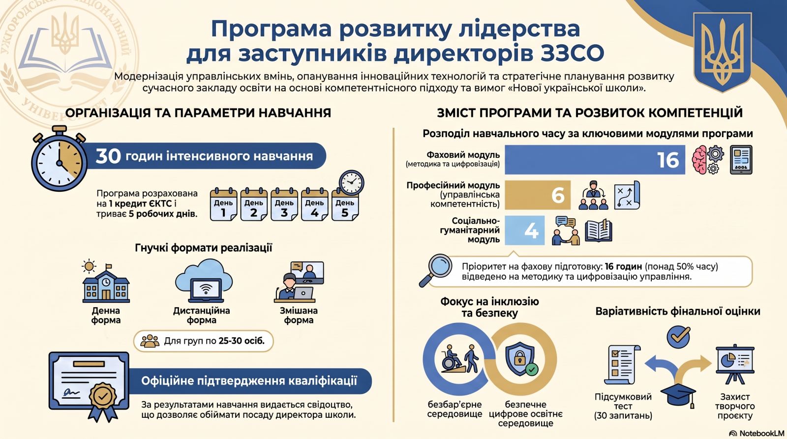 Програма  підвищення кваліфікації заступників директорів   закладів загальної середньої освіти з навчально виховної роботи