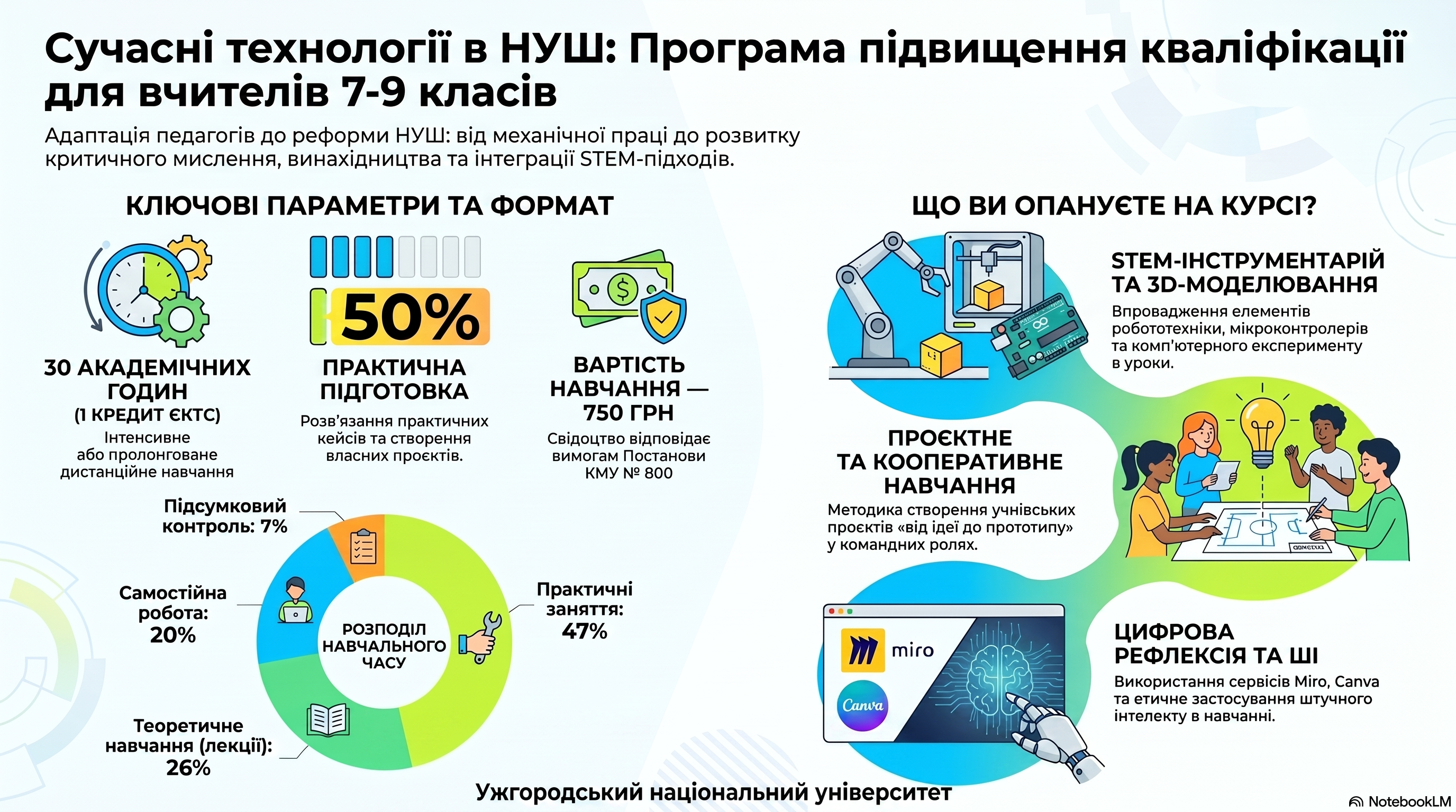 БАЗОВА СЕРЕДНЯ ОСВІТА: СУЧАСНІ ОСВІТНІ ПІДХОДИ У ВИКЛАДАННІ ПРЕДМЕТУ «ТЕХНОЛОГІЇ»  в 7-9 КЛАСАХ  НУШ