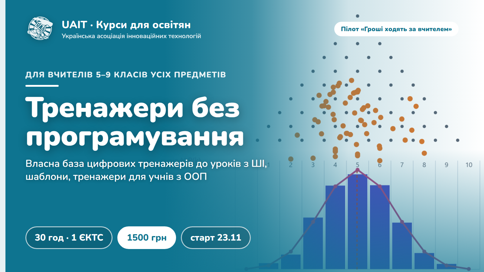 Цифрові технології педагогічної діяльності: власна база цифрових тренажерів до уроків, створених без програмування з використанням штучного інтелекту, зокрема для учнів з особливими освітніми потребами