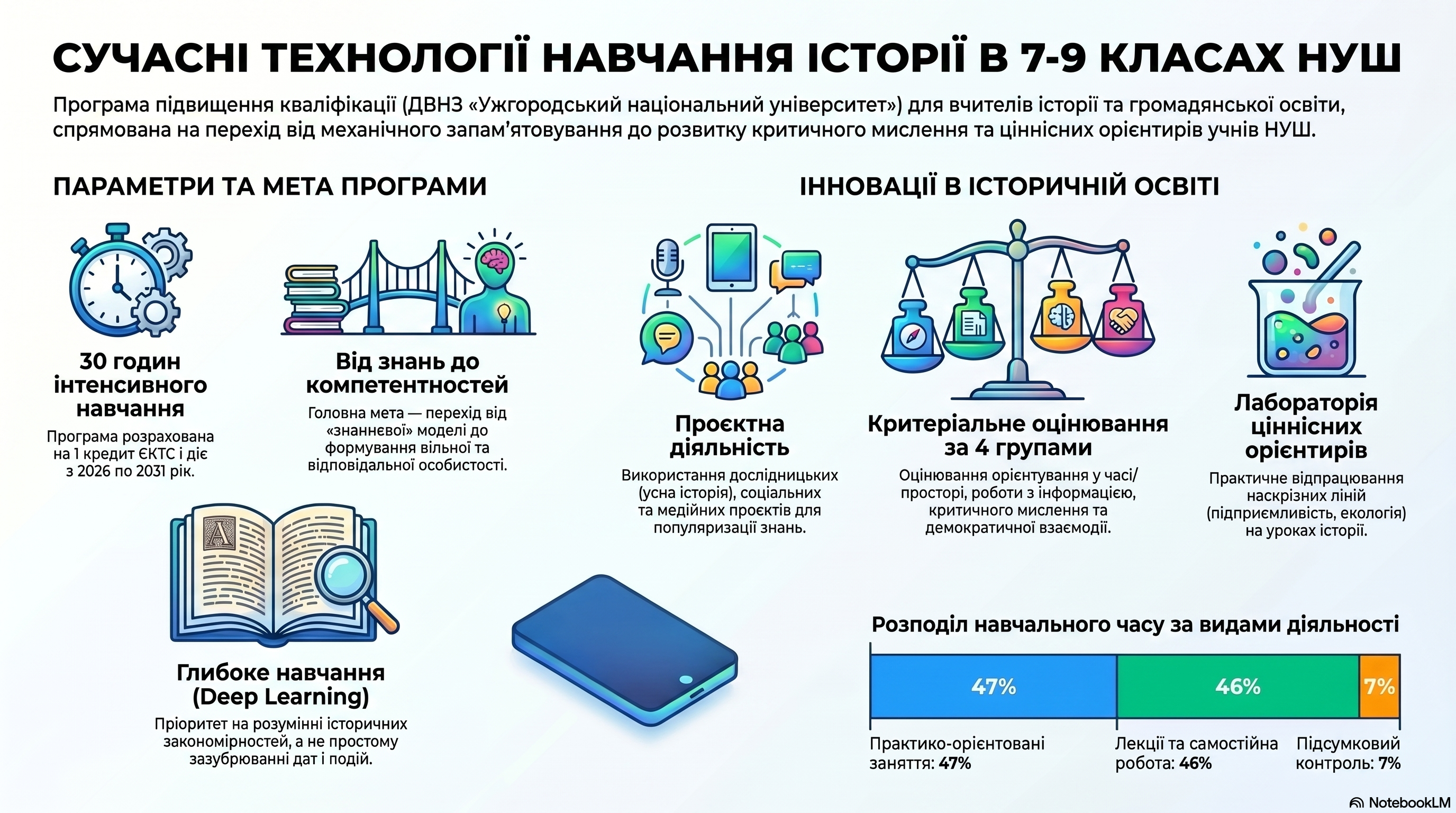 БАЗОВА СЕРЕДНЯ ОСВІТА: СУЧАСНІ ОСВІТНІ ТЕХНОЛОГІЇ  НАВЧАННЯ ПРЕДМЕТІВ/ІНТЕГРОВАНИХ КУРСІВ ГРОМАДЯНСЬКОЇ ТА ІСТОРИЧНОЇ ОСВІТНЬОЇ ГАЛУЗІ У 7-9 КЛАСАХ  НУШ