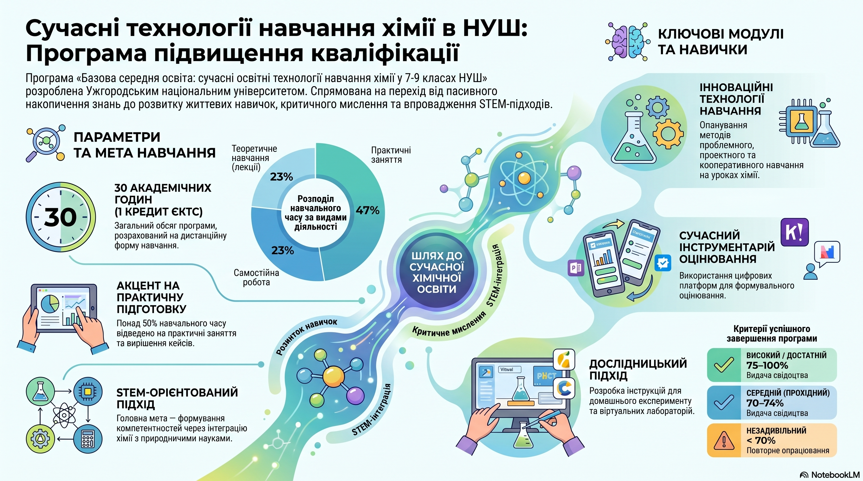 БАЗОВА СЕРЕДНЯ ОСВІТА: СУЧАСНІ ОСВІТНІ ТЕХНОЛОГІЇ  НАВЧАННЯ ХІМІЇ У 7-9 КЛАСАХ  НУШ