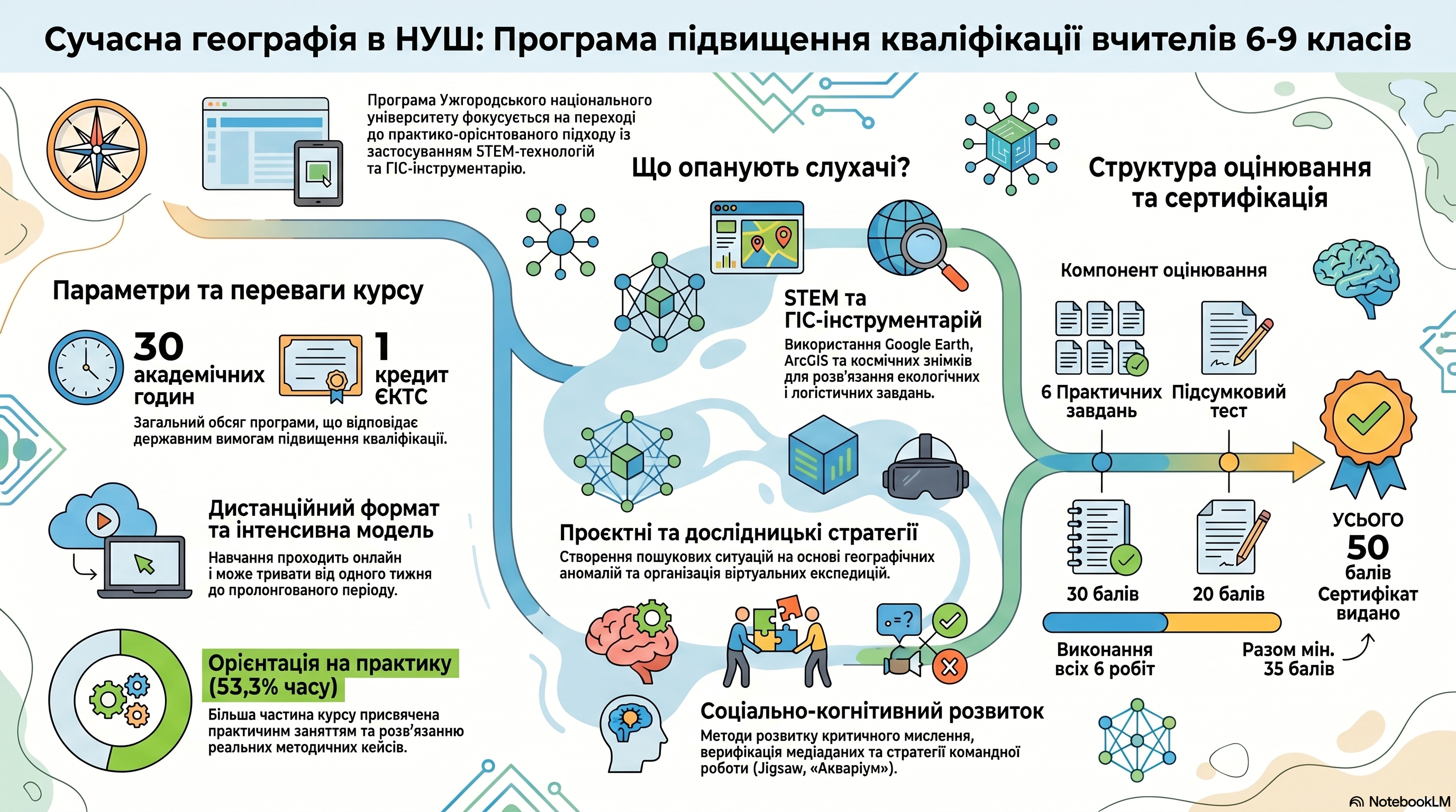 БАЗОВА СЕРЕДНЯ ОСВІТА: СУЧАСНІ ОСВІТНІ ТЕХНОЛОГІЇ  НАВЧАННЯ ГЕОГРАФІЇ У 6-9 КЛАСАХ  НУШ