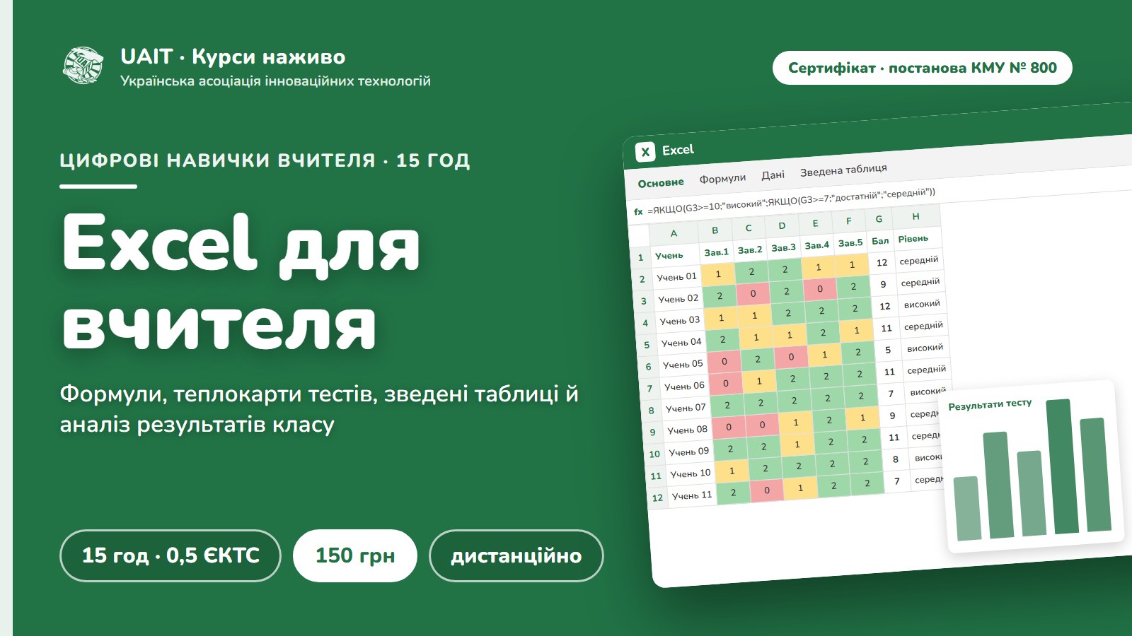 Цифрові навички вчителя: Excel. Таблиці, формули й аналіз результатів навчання