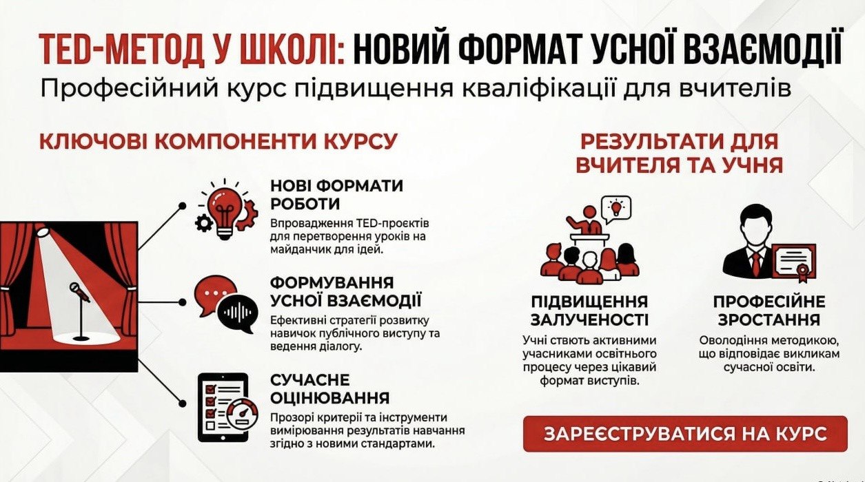 TED-проєкт у школі: нові формати роботи для формування та оцінювання результатів навчання усної взаємодії. Мовно-літературна галузь.