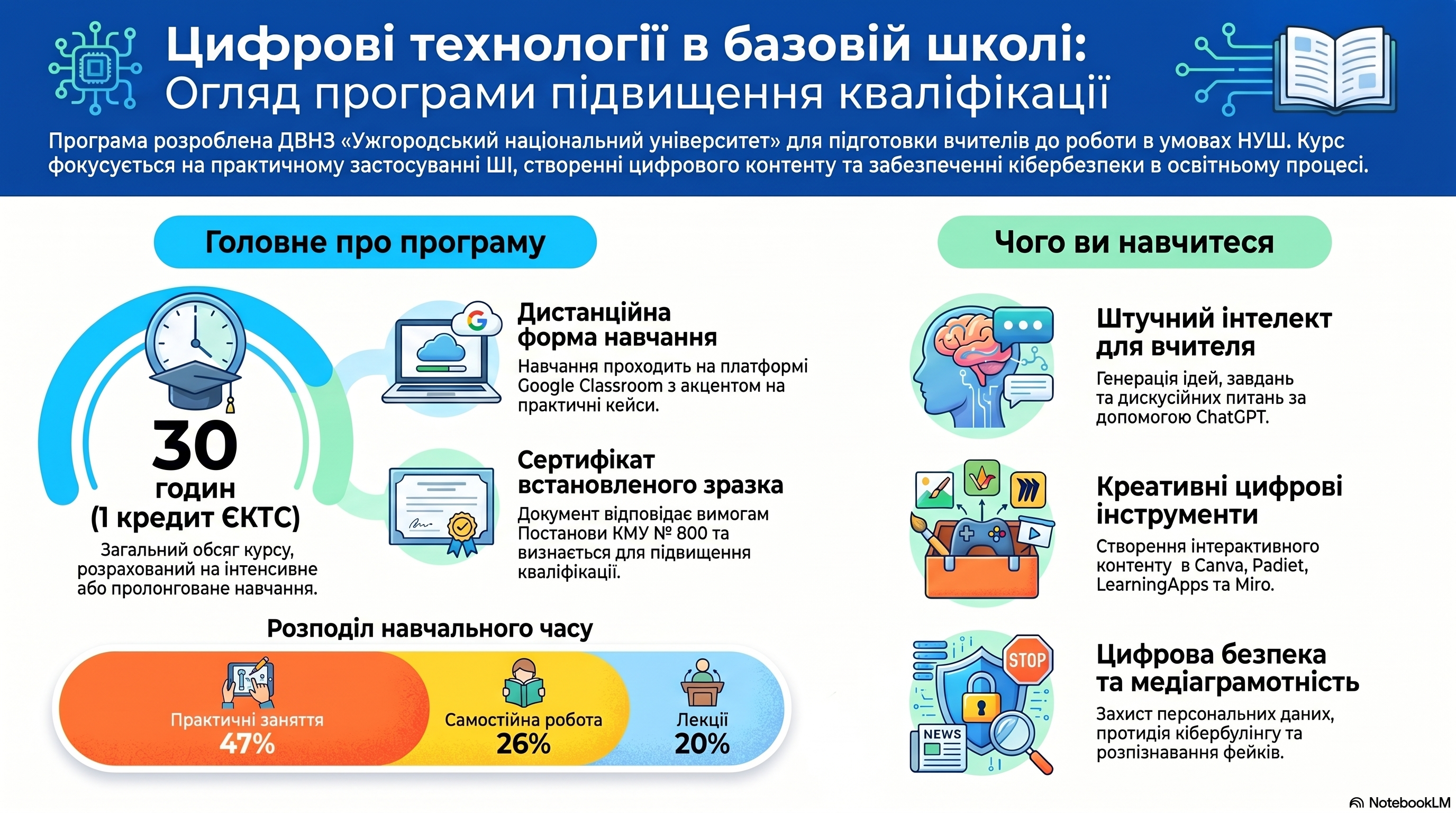 ЦИФРОВІ ТЕХНОЛОГІЇ ПЕДАГОГІЧНОЇ ДІЯЛЬНОСТІ НА РІВНІ БАЗОВОЇ СЕРЕДНЬОЇ ОСВІТИ