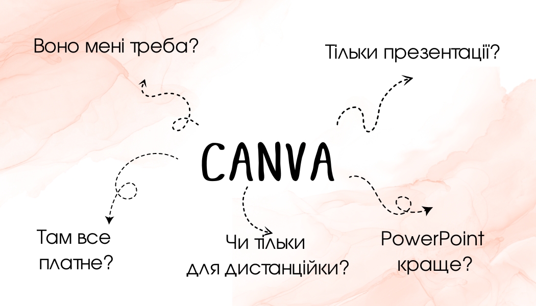 Canva для вчителя та учнів
