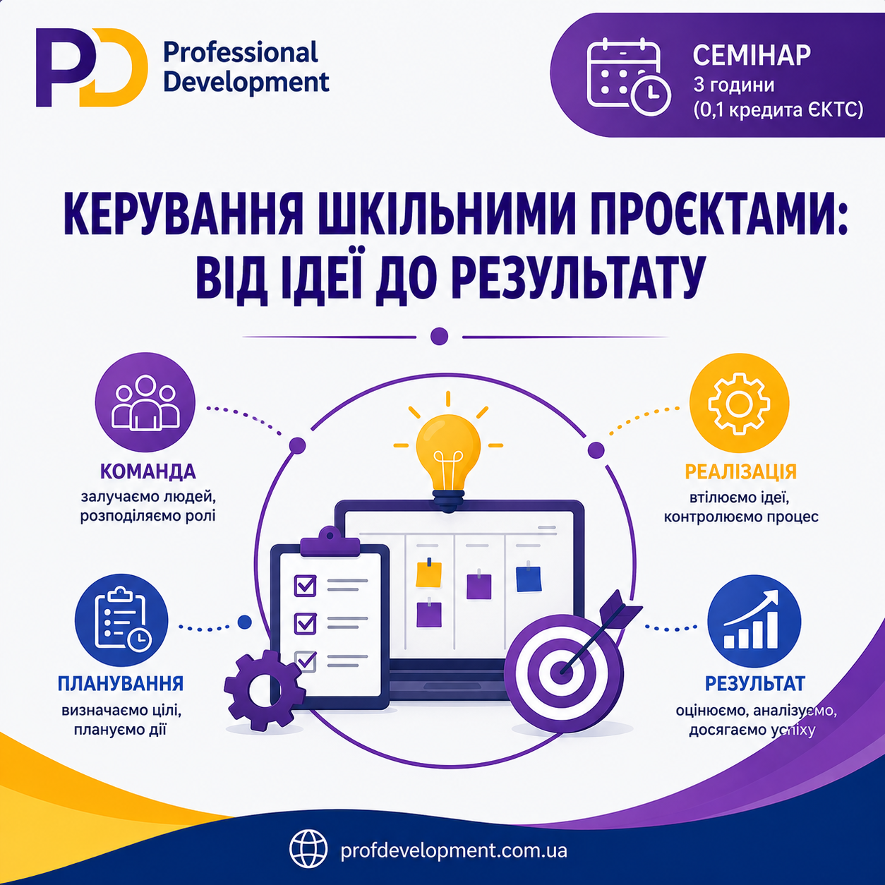 «Керування шкільними проєктами:  від ідеї до результату»