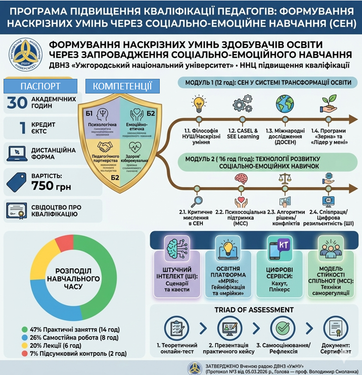 ФОРМУВАННЯ НАСКРІЗНИХ УМІНЬ ЗДОБУВАЧІВ ОСВІТИ ЧЕРЕЗ ЗАПРОВАДЖЕННЯ СОЦІАЛЬНО-ЕМОЦІЙНОГО НАВЧАННЯ