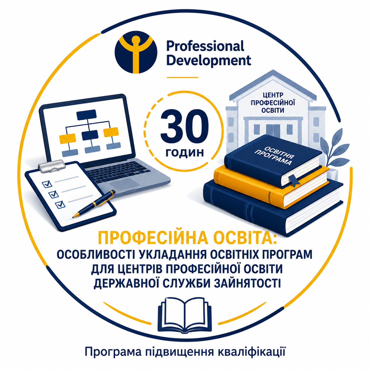 «Професійна освіта: особливості укладання освітніх програм для центрів професійної освіти Державної служби зайнятості»
