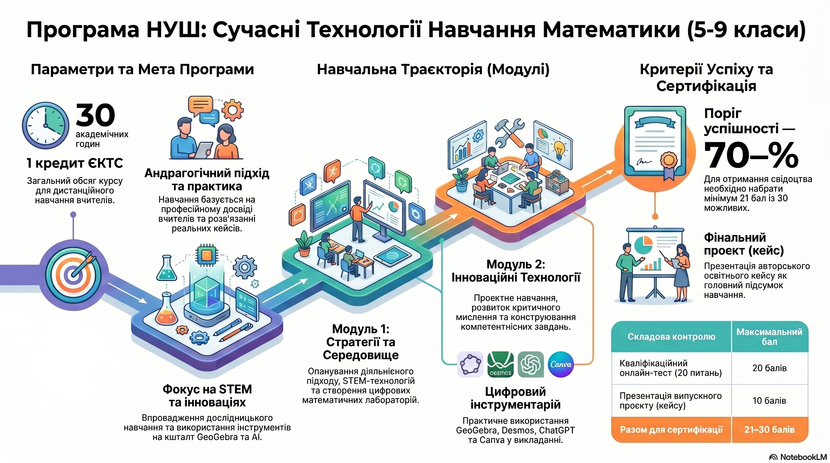 БАЗОВА СЕРЕДНЯ ОСВІТА: СУЧАСНІ ОСВІТНІ ТЕХНОЛОГІЇ  НАВЧАННЯ МАТЕМАТИКИ У 5-9 КЛАСАХ  НУШ