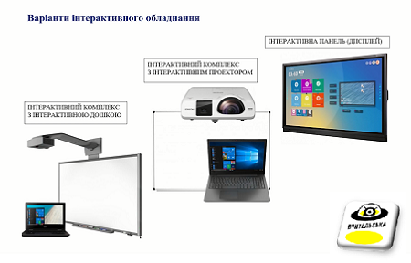 Інтерактивне робоче місце вчителя