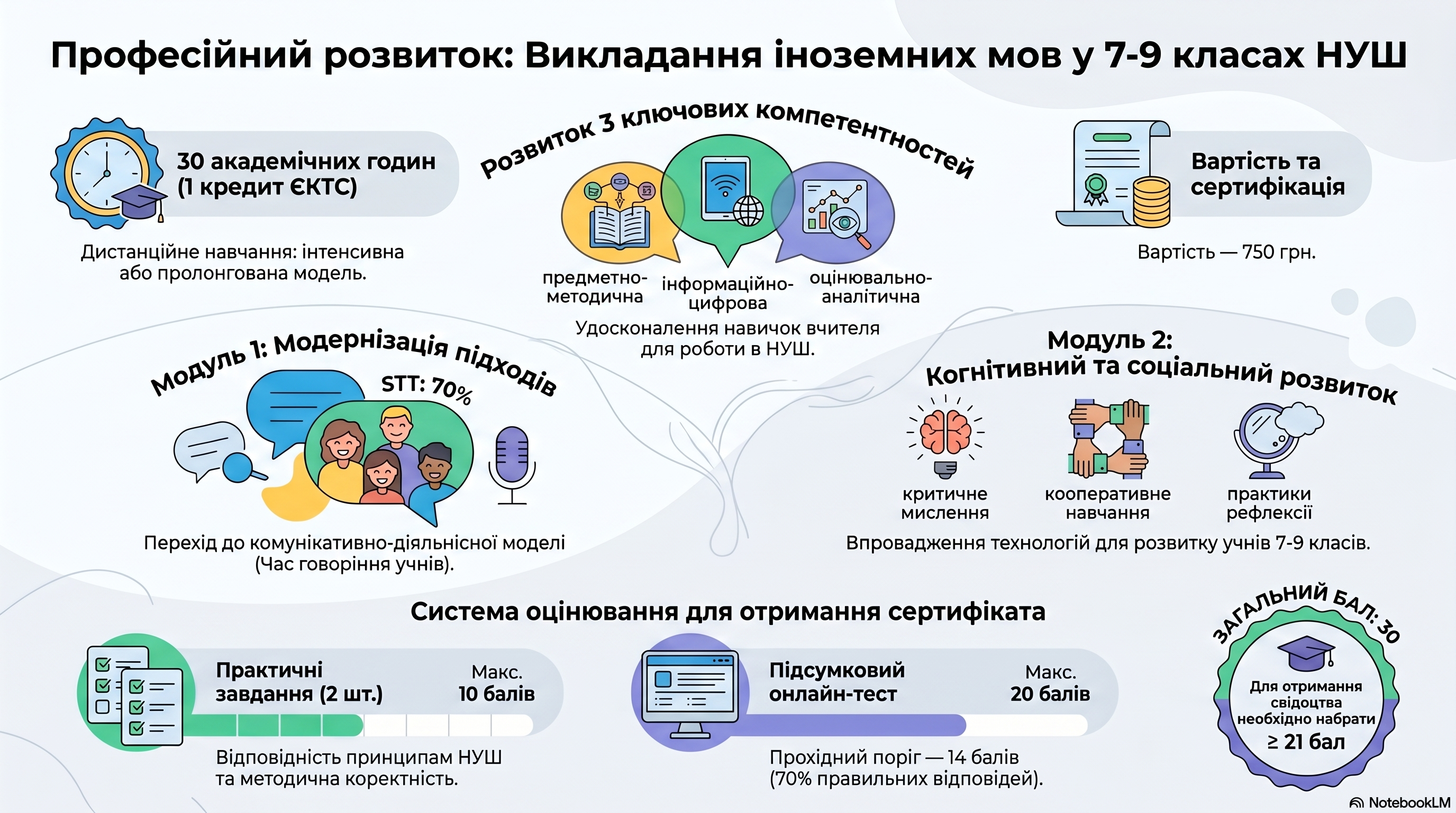 БАЗОВА СЕРЕДНЯ ОСВІТА: СУЧАСНІ ОСВІТНІ ТЕХНОЛОГІЇ  НАВЧАННЯ ІНОЗЕМНОЇ МОВИ У 7-9 КЛАСАХ  НУШ