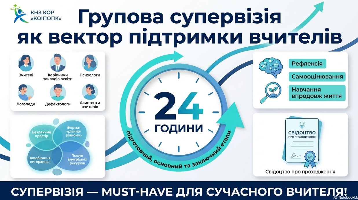 Програма здійснення групової супервізії педагогічних працівників  закладів загальної середньої освіти «Групова супервізія як вектор підтримки вчителів»