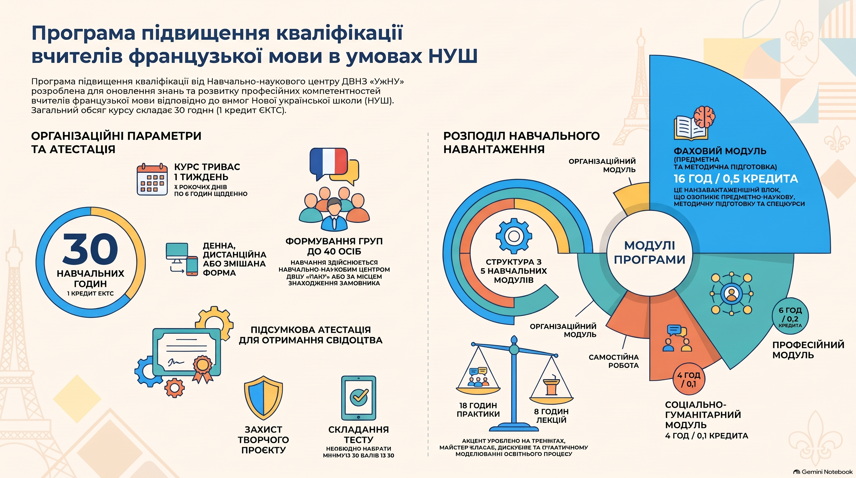 Програма підвищення кваліфікації учителів французької мови закладів загальної середньої освіти в умовах НУШ