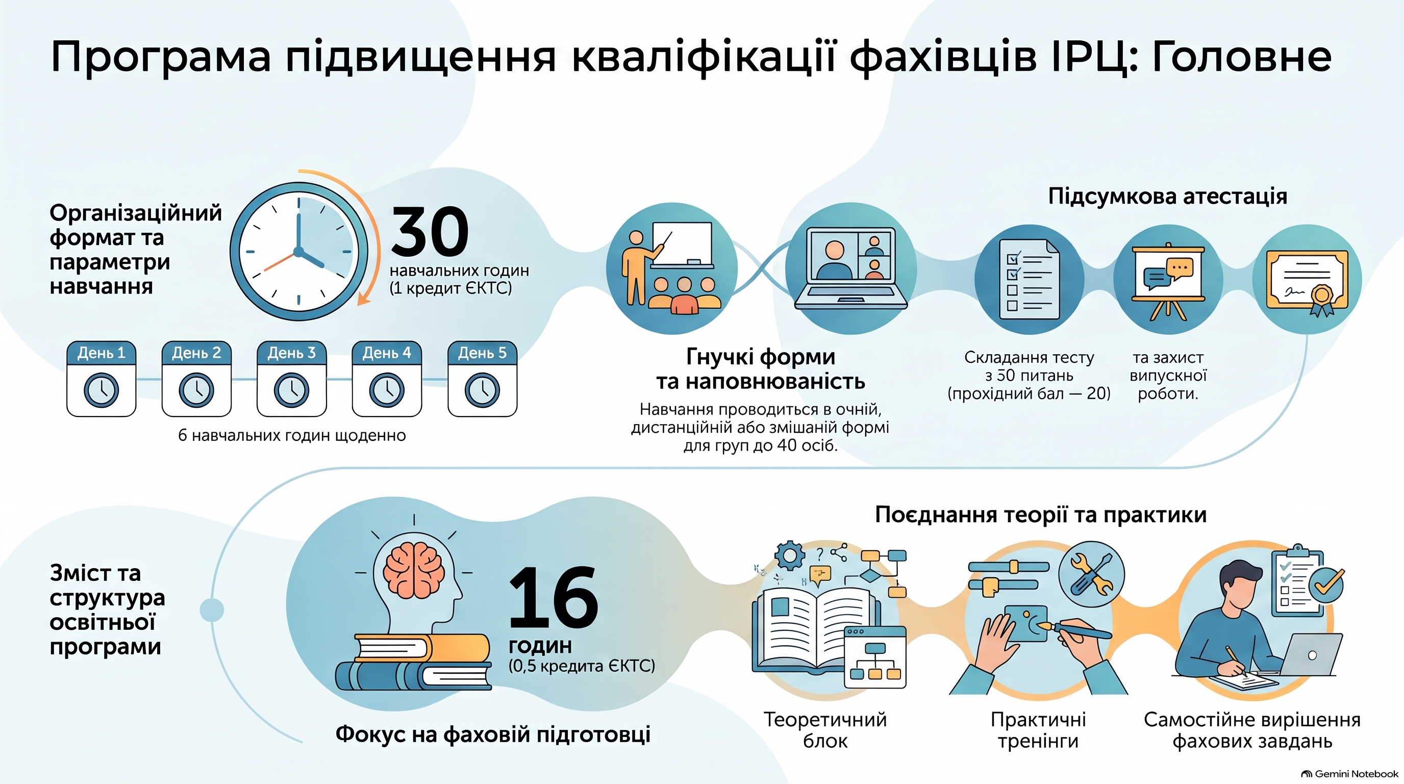 ПРОГРАМА підвищення кваліфікації  педагогічних працівників/фахівців(консультантів) інклюзивно-ресурсних центрів