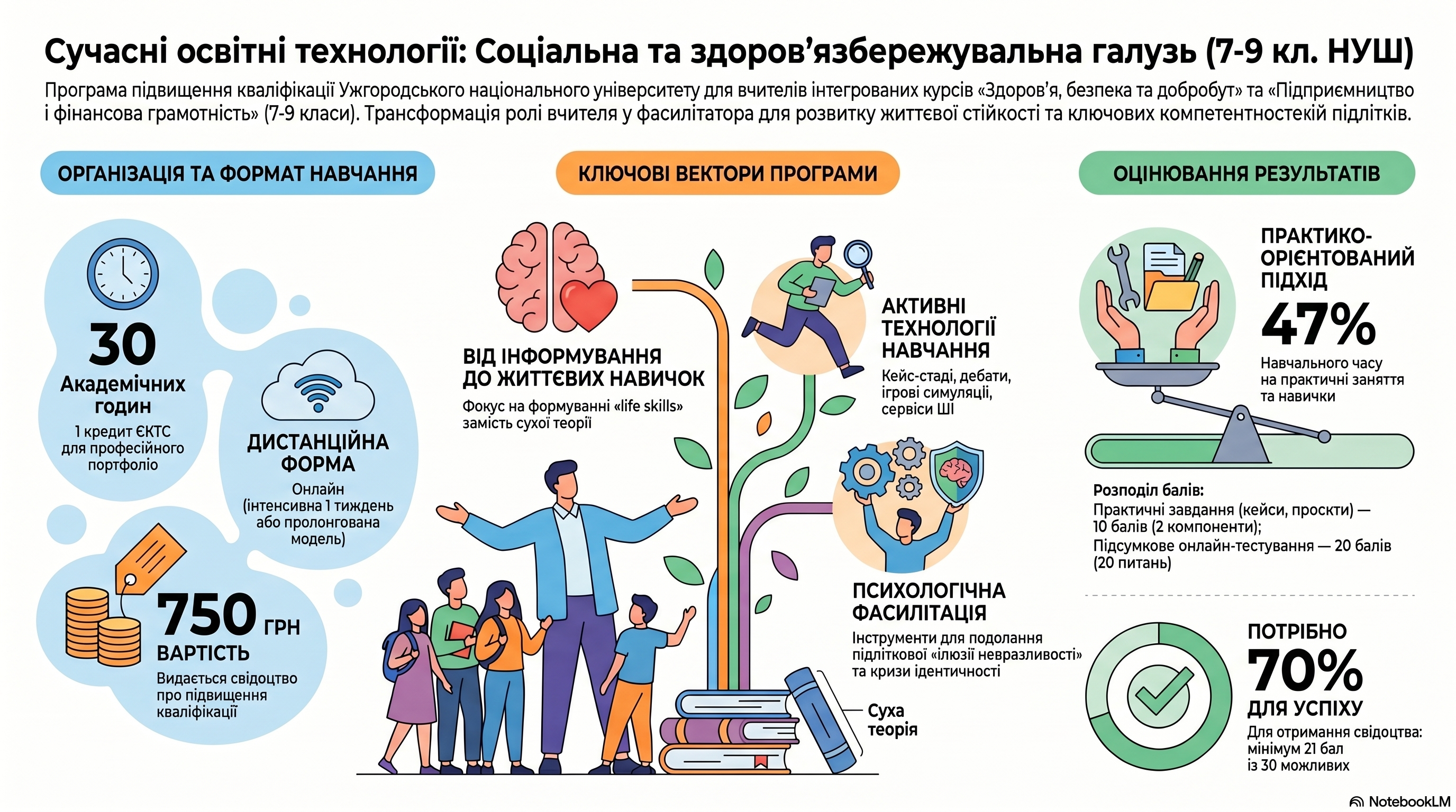 СОЦІАЛЬНА І ЗДОРОВ’ЯЗБЕРЕЖУВАЛЬНА ГАЛУЗЬ: СУЧАСНІ ОСВІТНІ ТЕХНОЛОГІЇ  НАВЧАННЯ В 7-9 КЛАСАХ  НУШ