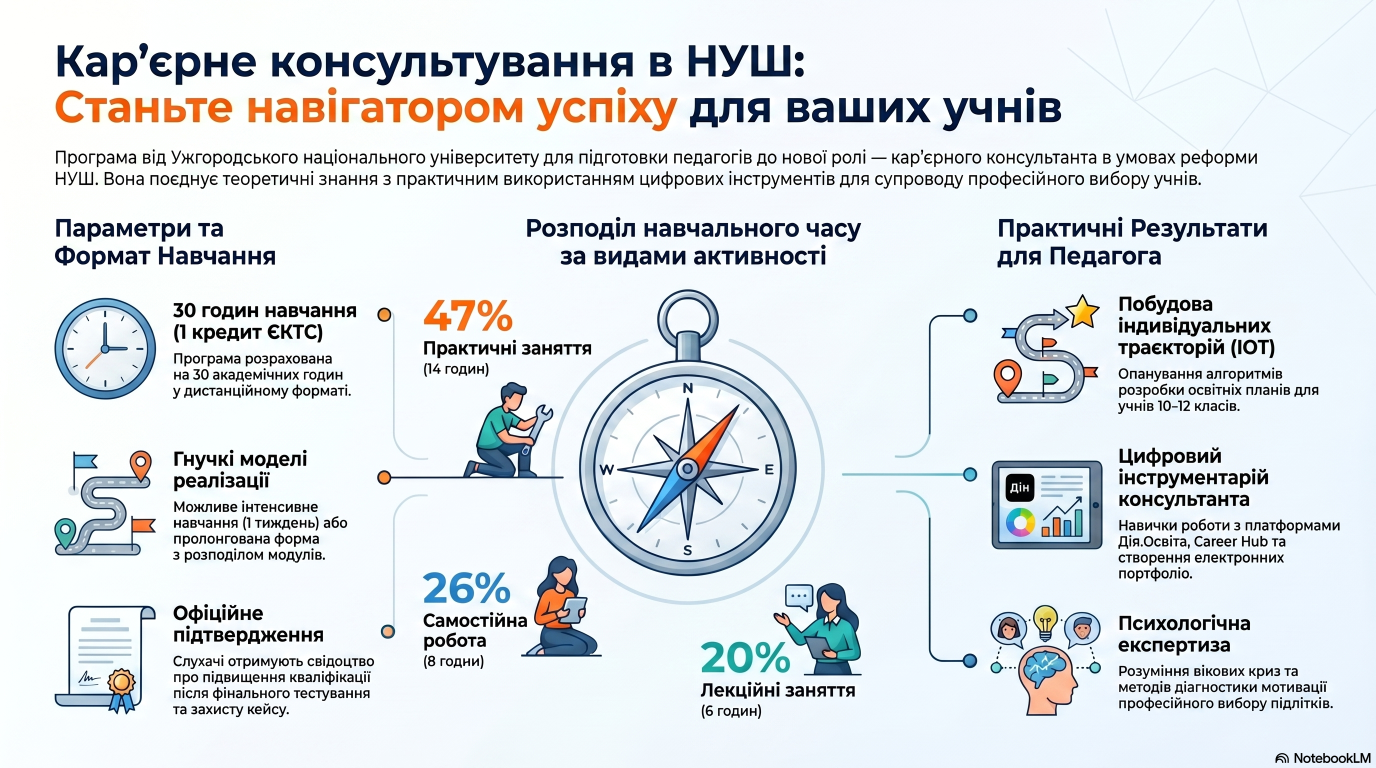 КАР’ЄРНЕ КОНСУЛЬТУВАННЯ ТА СУПРОВІД ПРОФЕСІЙНОГО САМОВИЗНАЧЕННЯ ЗДОБУВАЧІВ ОСВІТИ В НОВІЙ УКРАЇНСЬКІЙ ШКОЛІ