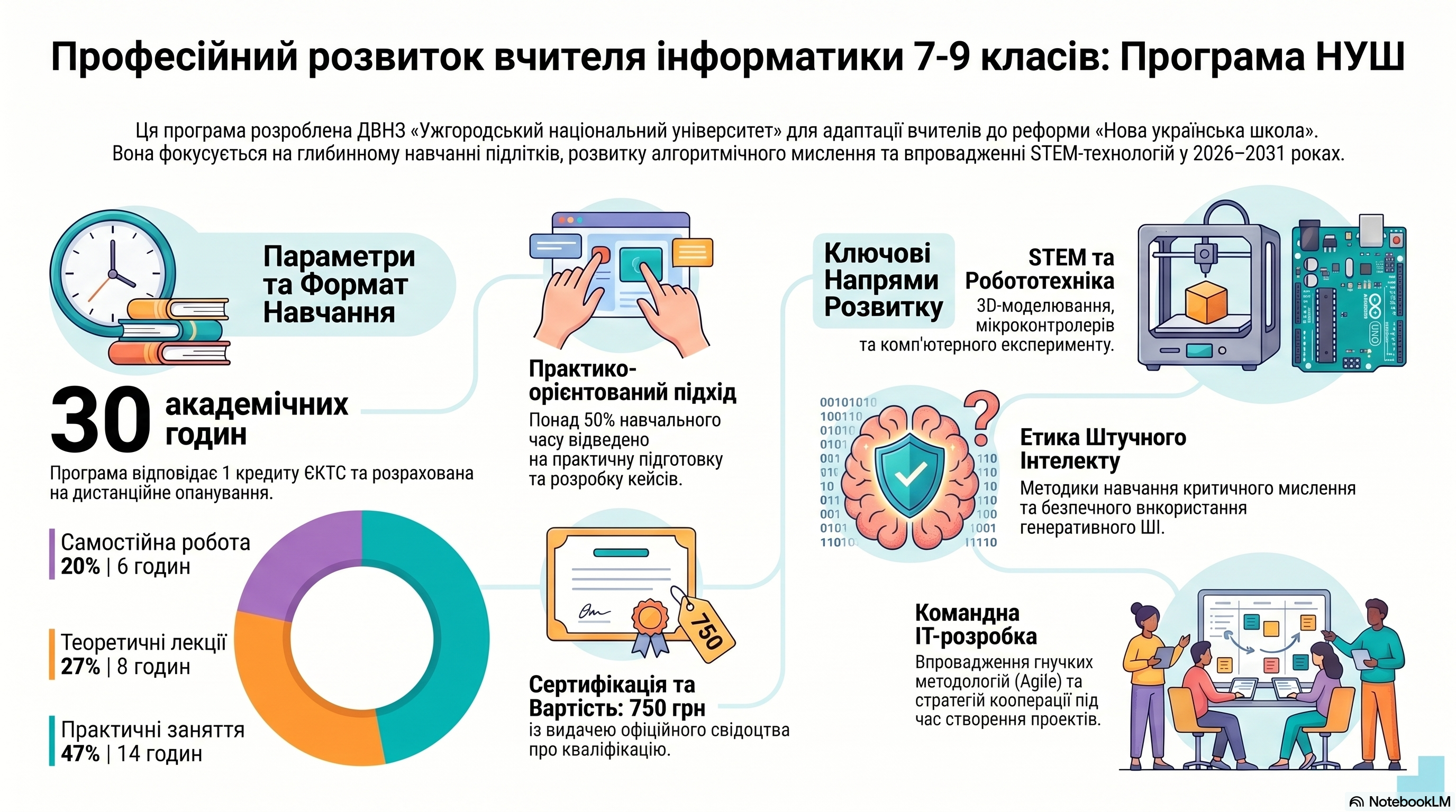 БАЗОВА СЕРЕДНЯ ОСВІТА: СУЧАСНІ ОСВІТНІ ТЕХНОЛОГІЇ  НАВЧАННЯ ІНФОРМАТИКИ У 7-9 КЛАСАХ  НУШ