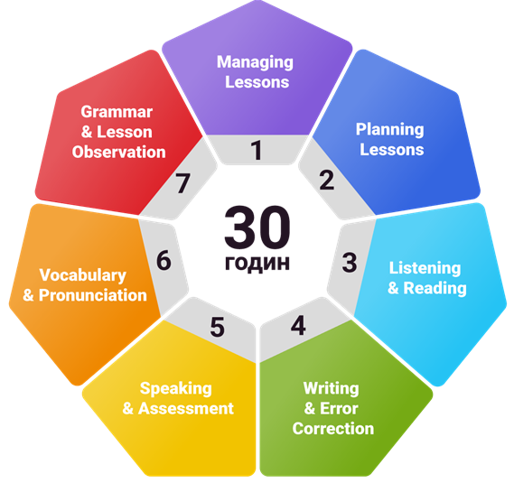 Teaching Teens course