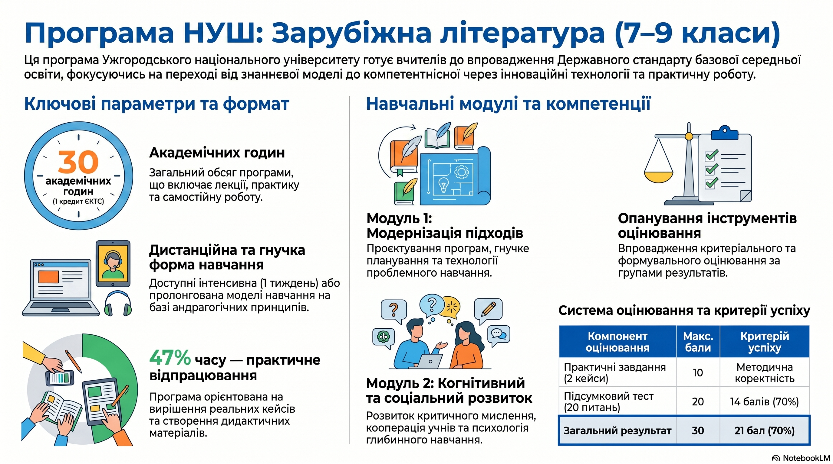 БАЗОВА СЕРЕДНЯ ОСВІТА: СУЧАСНІ ОСВІТНІ ТЕХНОЛОГІЇ  НАВЧАННЯ ЗАРУБІЖНОЇ  ЛІТЕРАТУРИ У 7-9 КЛАСАХ  НУШ