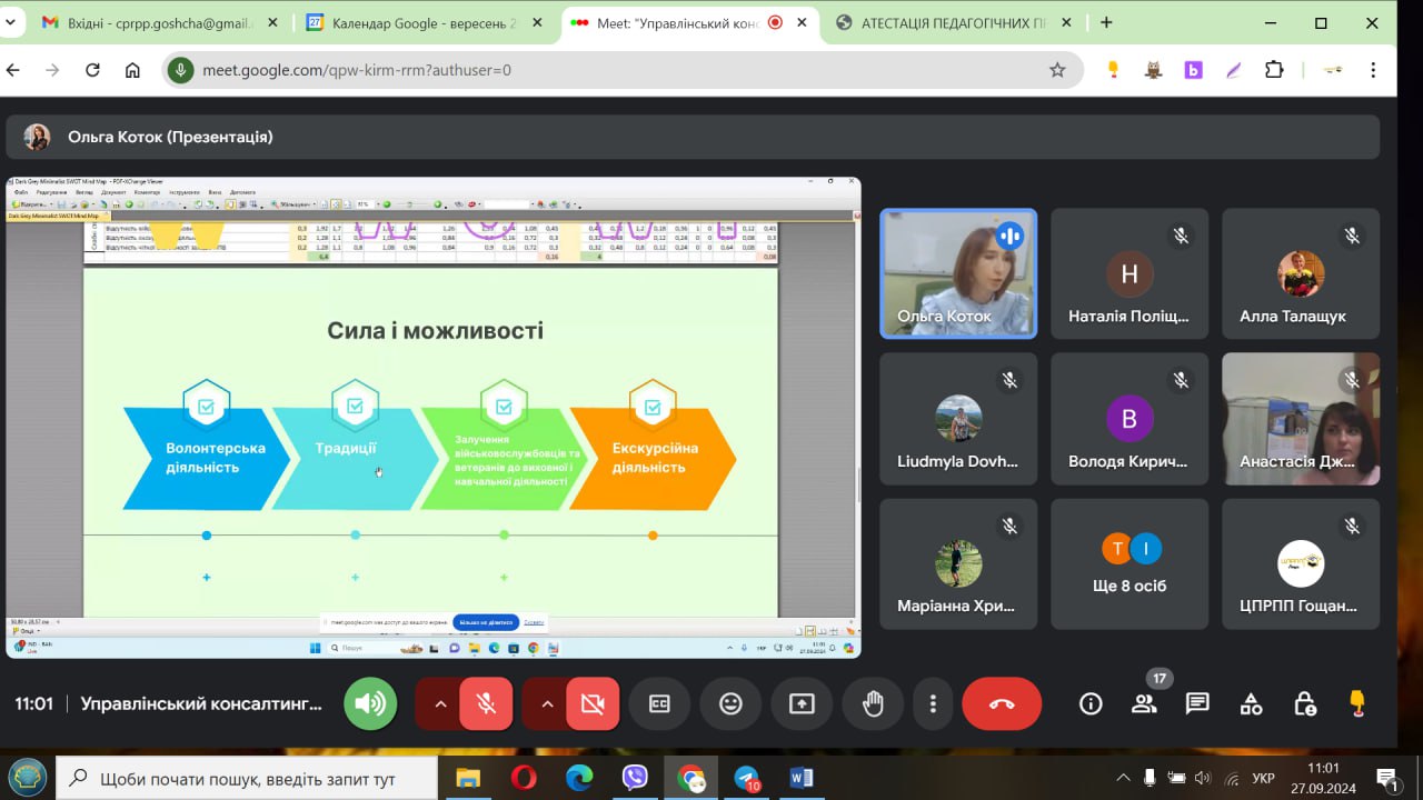 Презентація результатів SWOT-аналізу в рамках проєкту «Громада з Україною в серці»